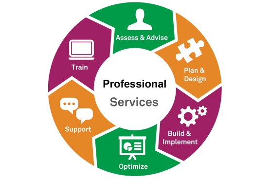 Service Image